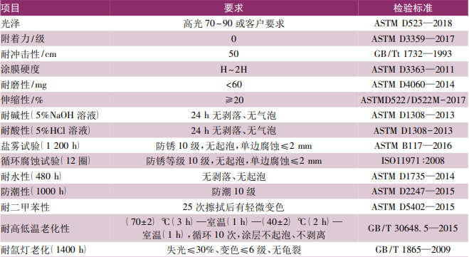 汽车车身粉末涂装
